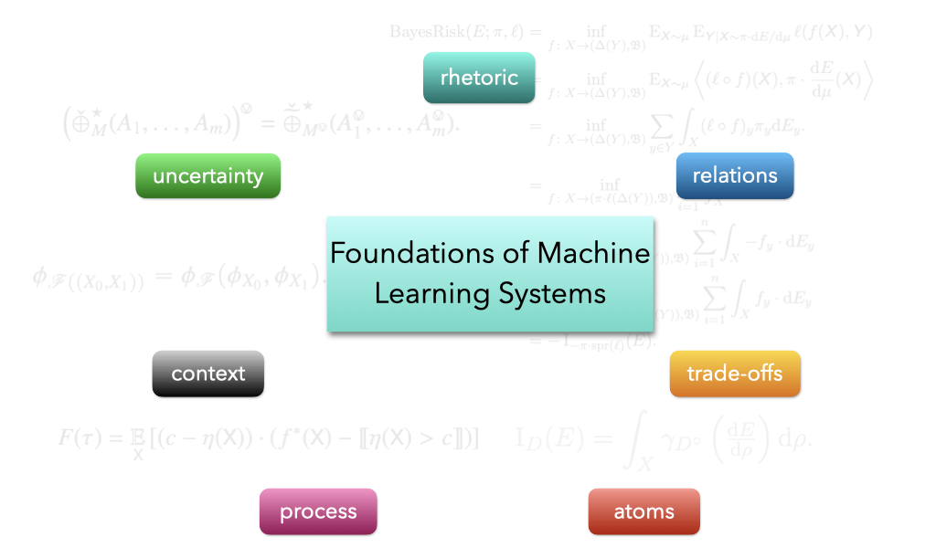 Graphic describing research of group